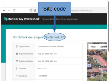 Monitor My Watershed